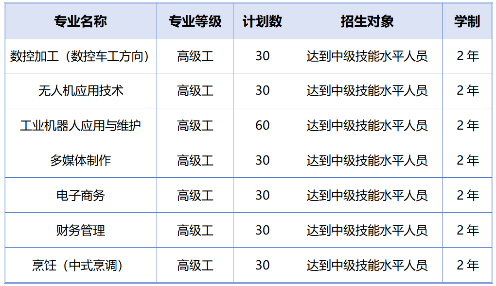 其他高级工专业.png