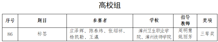 获奖名单-高校组.png